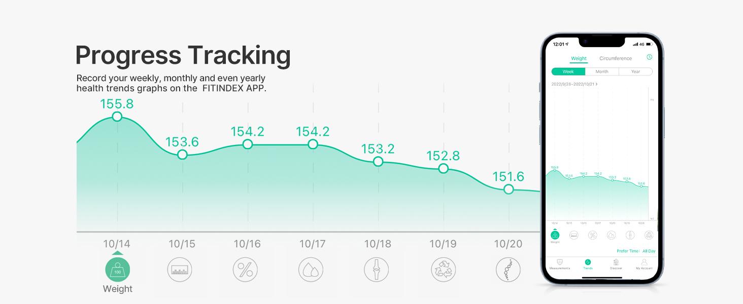 FITINDEX Smart Scale for Body Fat, 400lbs Digital Bathroom Scale with Body Composition Analyzer, Bluetooth APP Sync Fitness Trackers FITINDEX Smart Scale for Body Fat, 400lbs Digital Bathroom Scale with Body Composition Analyzer, Bluetooth APP Sync Fitness Trackers