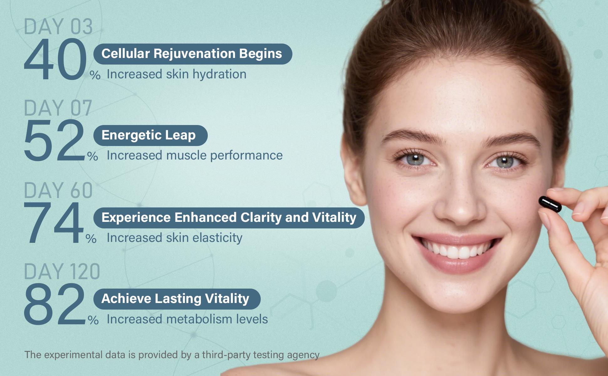 inGreens 2 Cup NAD+ Supplement 1800 mg with Nicotinamide Riboside 200mg, Trans Resveratrol 200mg, Trimethylglycine 200mg,Boost NAD+, Cellular Energy and DNA Repair, 120 Softgels non-pharmaceutical Fitness Healthcare Dietary Edible inGreens 2 Cup NAD+ Supplement 1800 mg with Nicotinamide Riboside 200mg, Trans Resveratrol 200mg, Trimethylglycine 200mg,Boost NAD+, Cellular Energy and DNA Repair, 120 Softgels non-pharmaceutical Fitness Healthcare Dietary Edible