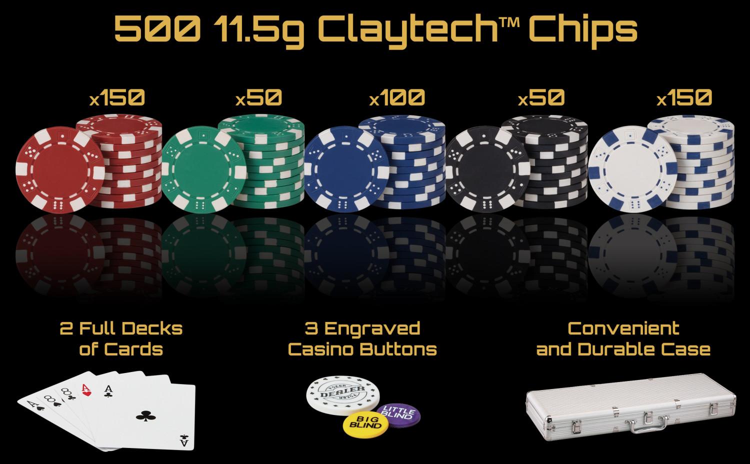 Fat Cat 500Ct Texas Hold'Em Poker Chip Set