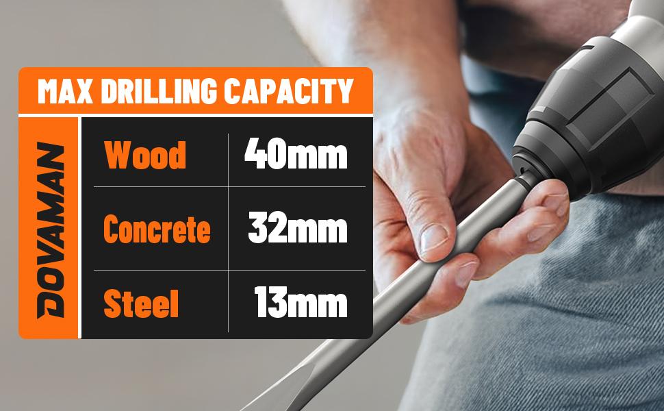 DOVAMAN RH15A 1-9/16'' SDS-Plus Rotary Hammer Drill, 4 Functions in One Knob, Safety Clutch, 6 Speeds, 4350BPM / 900RPM, Fit for Concrete, Wood, Steel