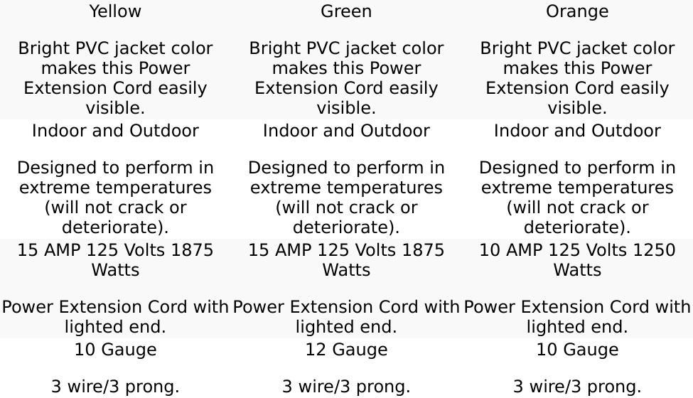 200Ft Outdoor/Indoor Extension Cord 16/3 Gauge Heavy Duty 3 Prong SJTW, Waterproof, Flexible Cold-Resistant Long Power Cord, 125 Amp 750W