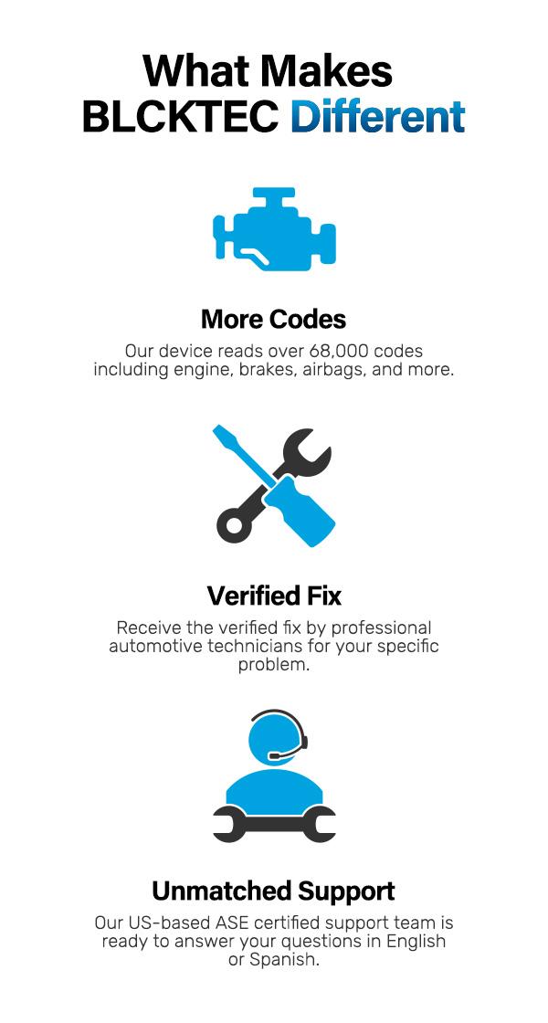 BLCKTEC 430 Bluetooth OBD2 Scanner, No Subscription Fee, OBDII Car Code Reader Diagnostic Tool, Diagnose Check Engine, ABS, SRS, TPMS & More, Live Data, Full System Scan, Supports USA/Canada Vehicles 1996+ BLCKTEC 430 Bluetooth OBD2 Scanner, No Subscription Fee, OBDII Car Code Reader Diagnostic Tool, Diagnose Check Engine, ABS, SRS, TPMS & More, Live Data, Full System Scan, Supports USA/Canada Vehicles 1996+