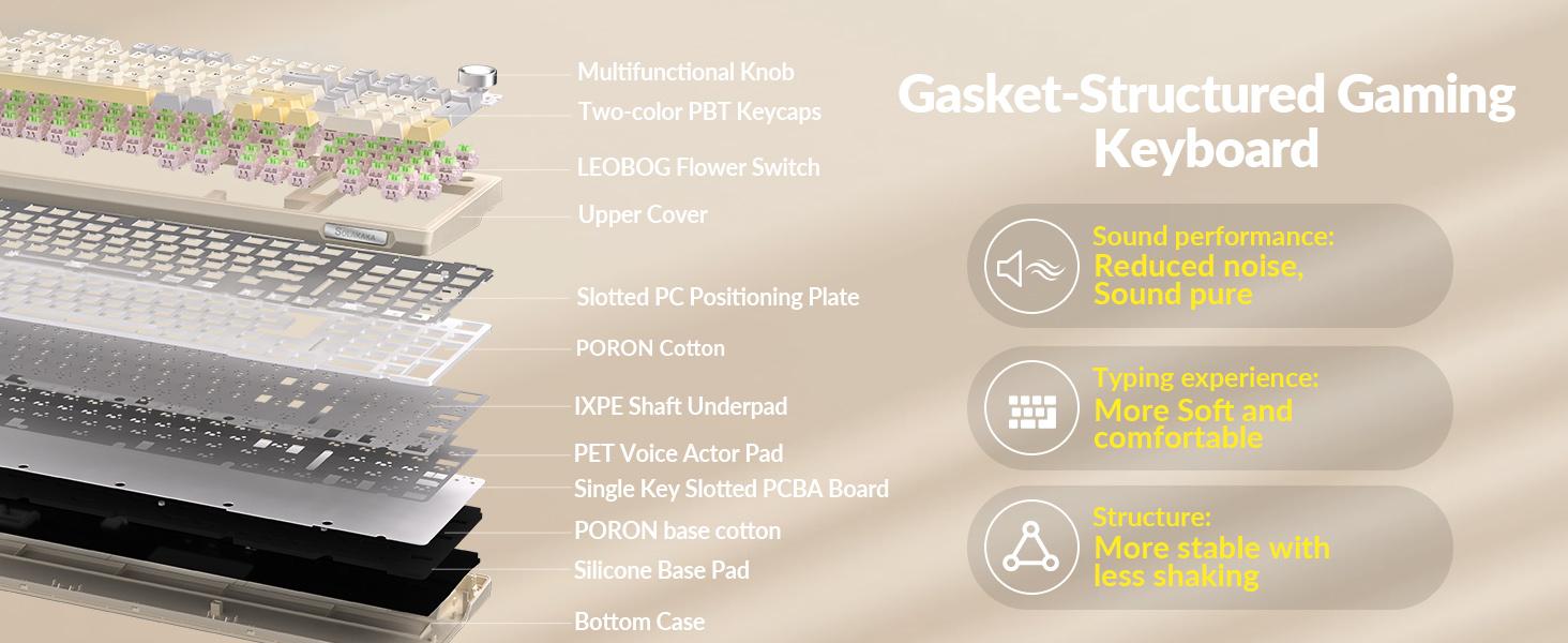 SOLAKAKA KI99 Pro 96% Wireless Mechanical Gaming Keyboard RGB Backlit Tri-Mode Hot-Swappable Gasket Structure Creamy Beige White for PC Laptop FallFreshness SOLAKAKA KI99 Pro 96% Wireless Mechanical Gaming Keyboard RGB Backlit Tri-Mode Hot-Swappable Gasket Structure Creamy Beige White for PC Laptop FallFreshness