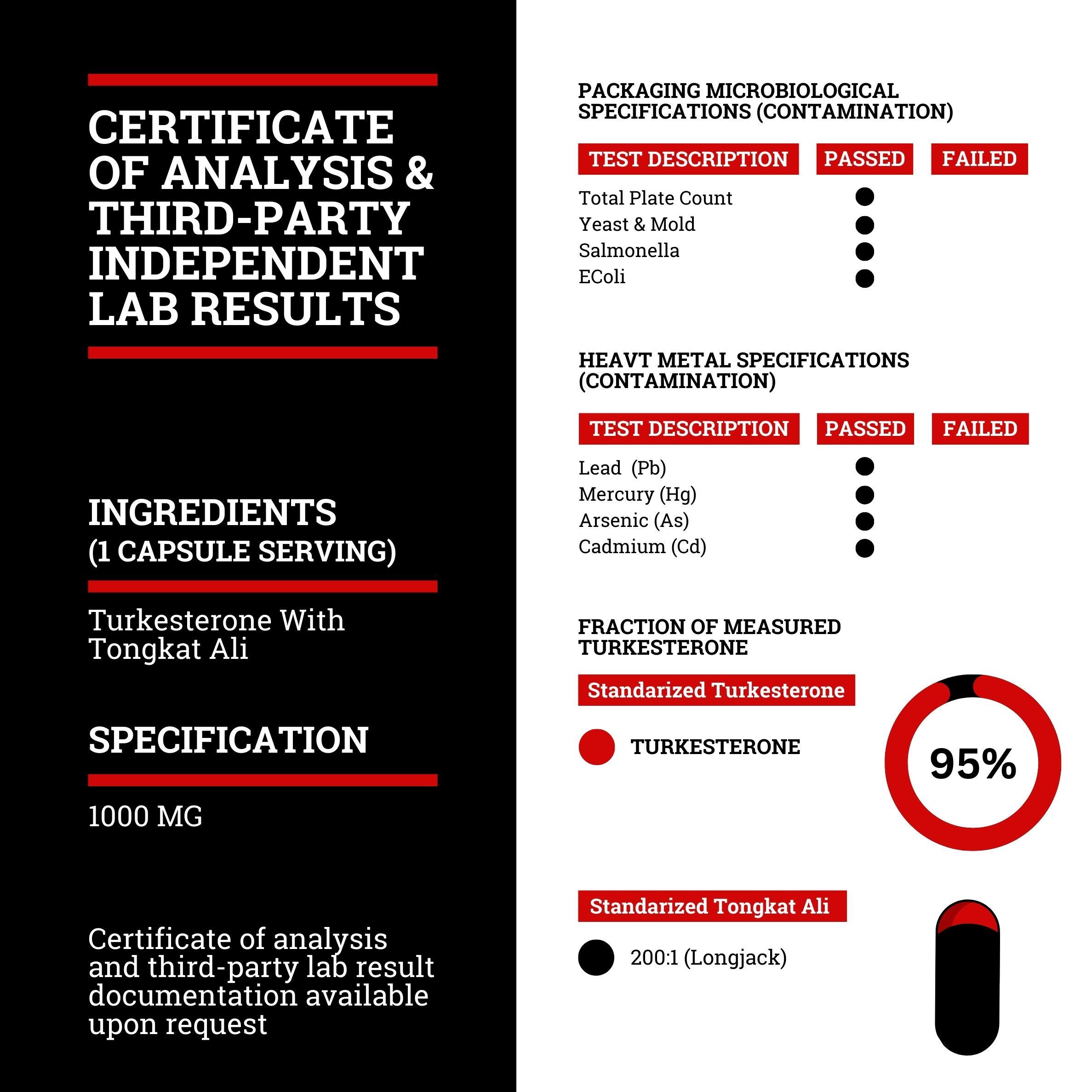 2 Bottles of Turkesterone & Tongkat Ali Supplement, 1000mg Per Serving, 240 Capsules, 4 Month Supply