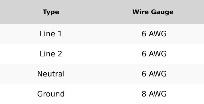 12-Circuit 120/240V 50A Non-Automatic Transfer Switch