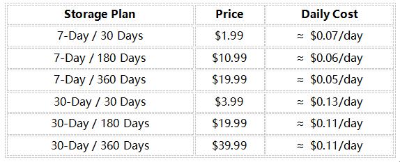 【SpringGlowUp】LAMTTO 4G LTE Car Security Camera - As Low As $0.41/Day for 24/7 Protection  Parking  Monitor with Live View & Real-Time Alerts and GPS Tracking | Catch Anyone Touching Your Parked Car!