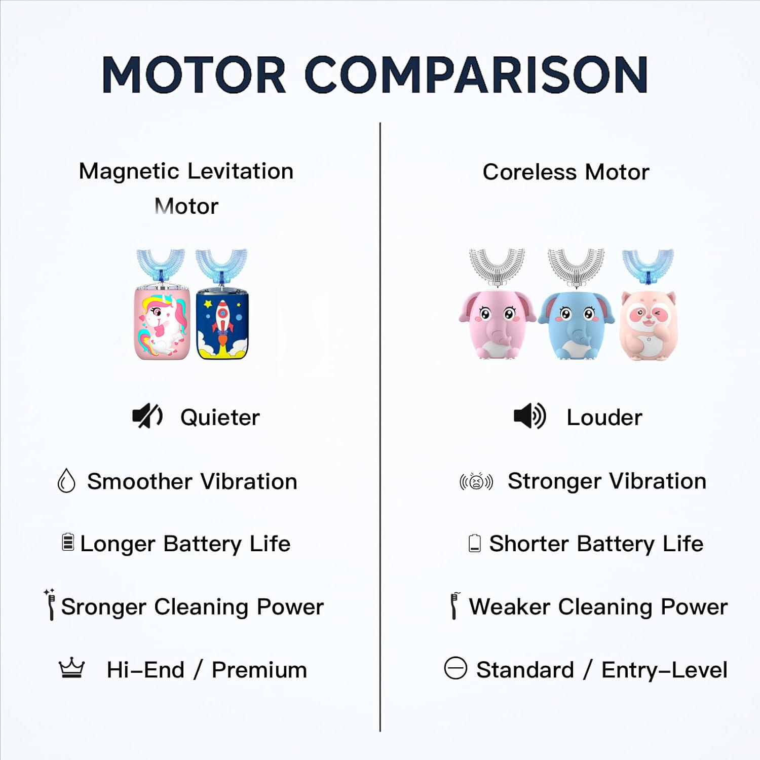 Children's U-shaped electric toothbrush | Children's automatic charging toothbrush | 360 ° U-shaped silicone brush head | Suitable for gentle cleaning of children aged 2-7 | Astronaut design