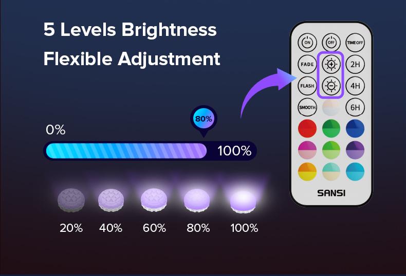 SANSI Poolside Light, Waterproof Color-Changing LED Light for Swimming Pool, Pond, Garden & Shower, Magnetic Mount, RF Remote, Battery-Powered Underwater Lighting Outdoor Decorative SANSI Poolside Light, Waterproof Color-Changing LED Light for Swimming Pool, Pond, Garden & Shower, Magnetic Mount, RF Remote, Battery-Powered Underwater Lighting Outdoor Decorative