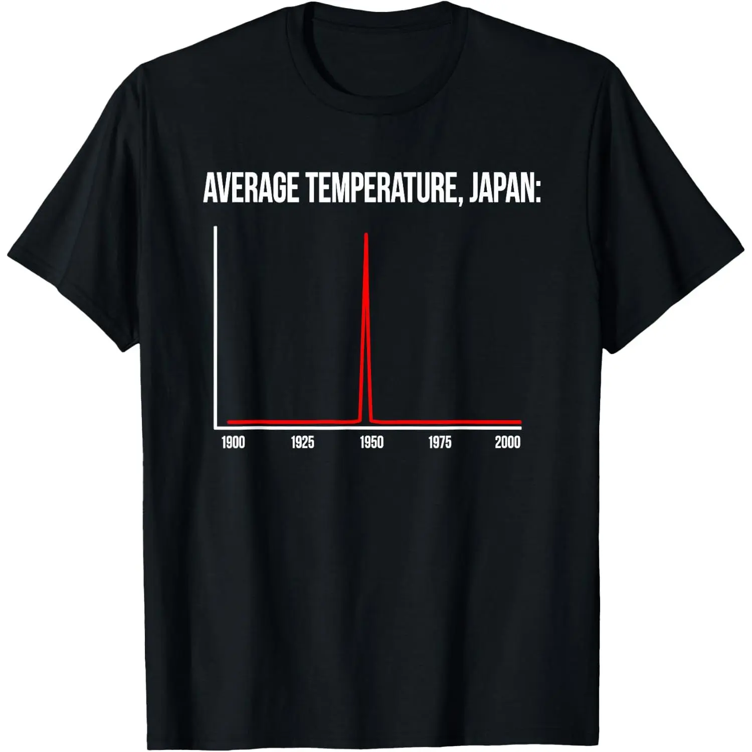 Average Temperature Japan 1945 Atomic T-Shirt