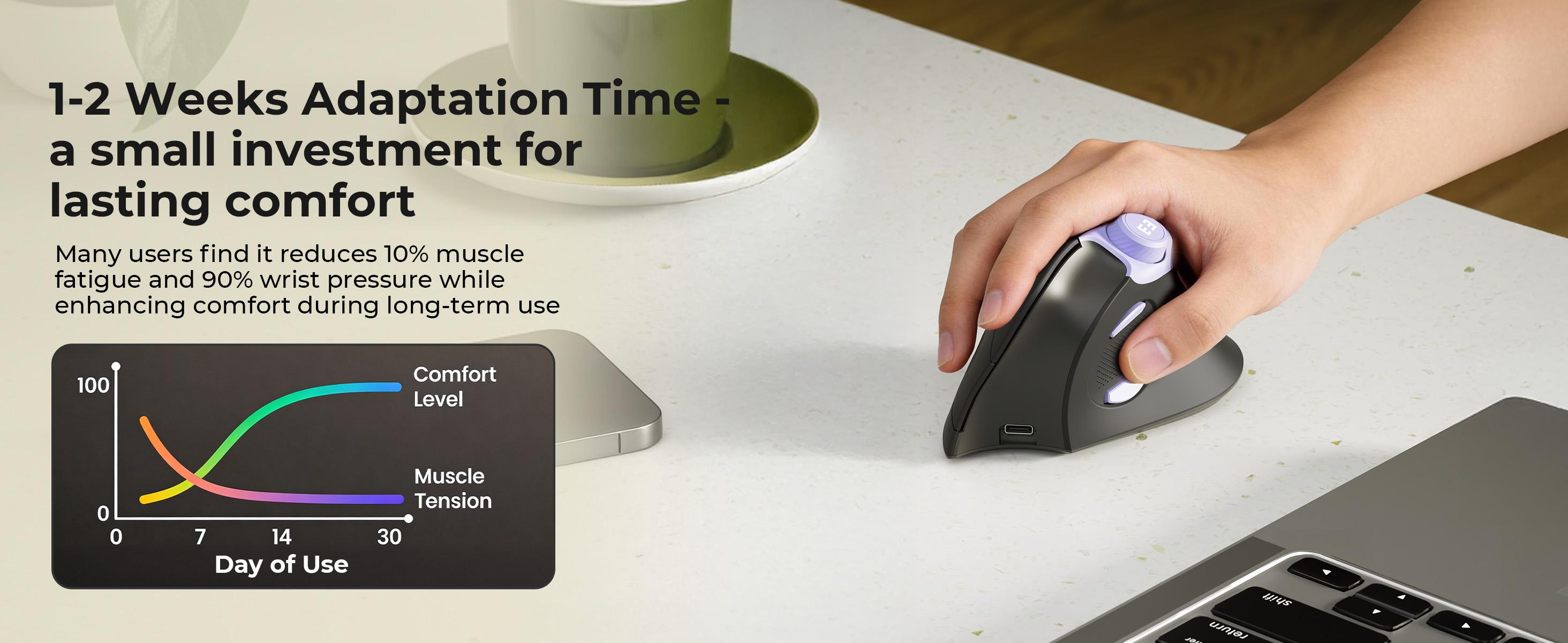 Seenda Ergonomic Mouse Rechargeable, USB+Dual Bluetooth, MOU-302 Vertical Wireless Mouse with Volume Knob, Quiet Clicks, Multi-Device Cordless Mice Compatible for Windows, PC Accessories , Laptop, Mac OS for Work