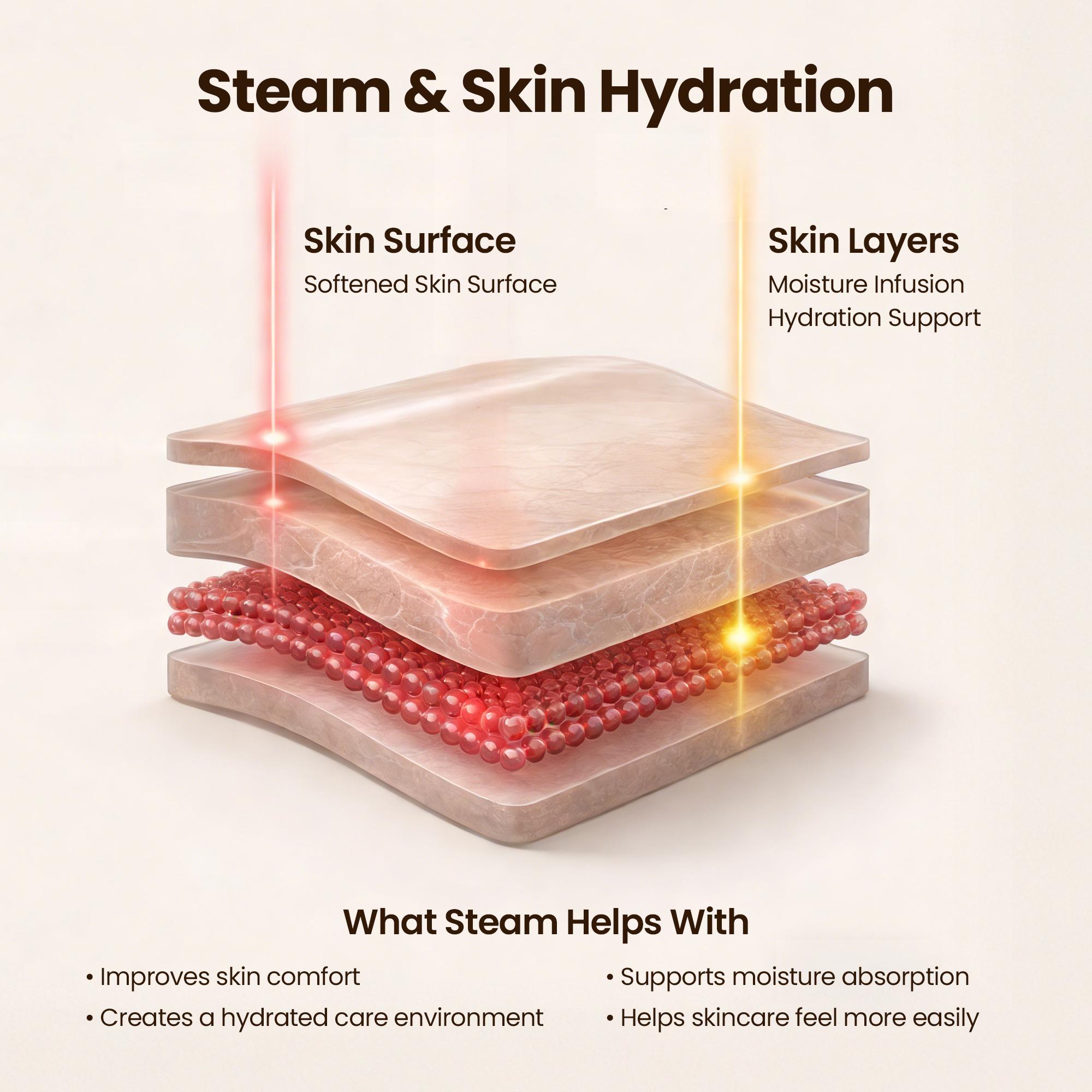 Facial Steamer Benefits