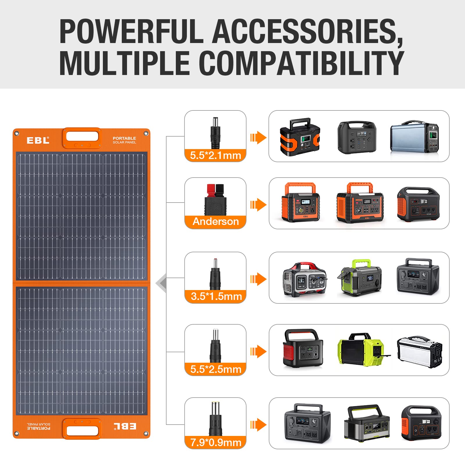 EBL Solar Apollo 100W Portable Solar Panel - Upgraded with 23% Efficiency, IP65 Waterproof, & 45° Kickstand for Enhanced Sunlight Capture AC Outlet