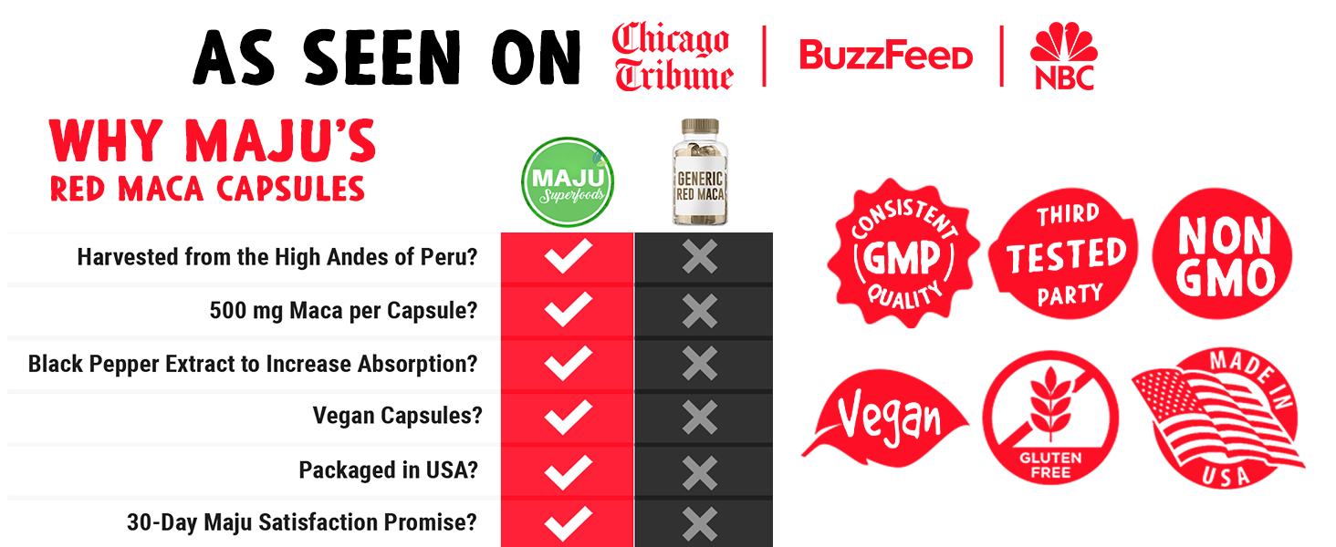 MAJU Organic Red Maca Capsules (120ct) - Healthcare Dietary Supplement Edible Fitness Optimum MAJU Organic Red Maca Capsules (120ct) - Healthcare Dietary Supplement Edible Fitness Optimum