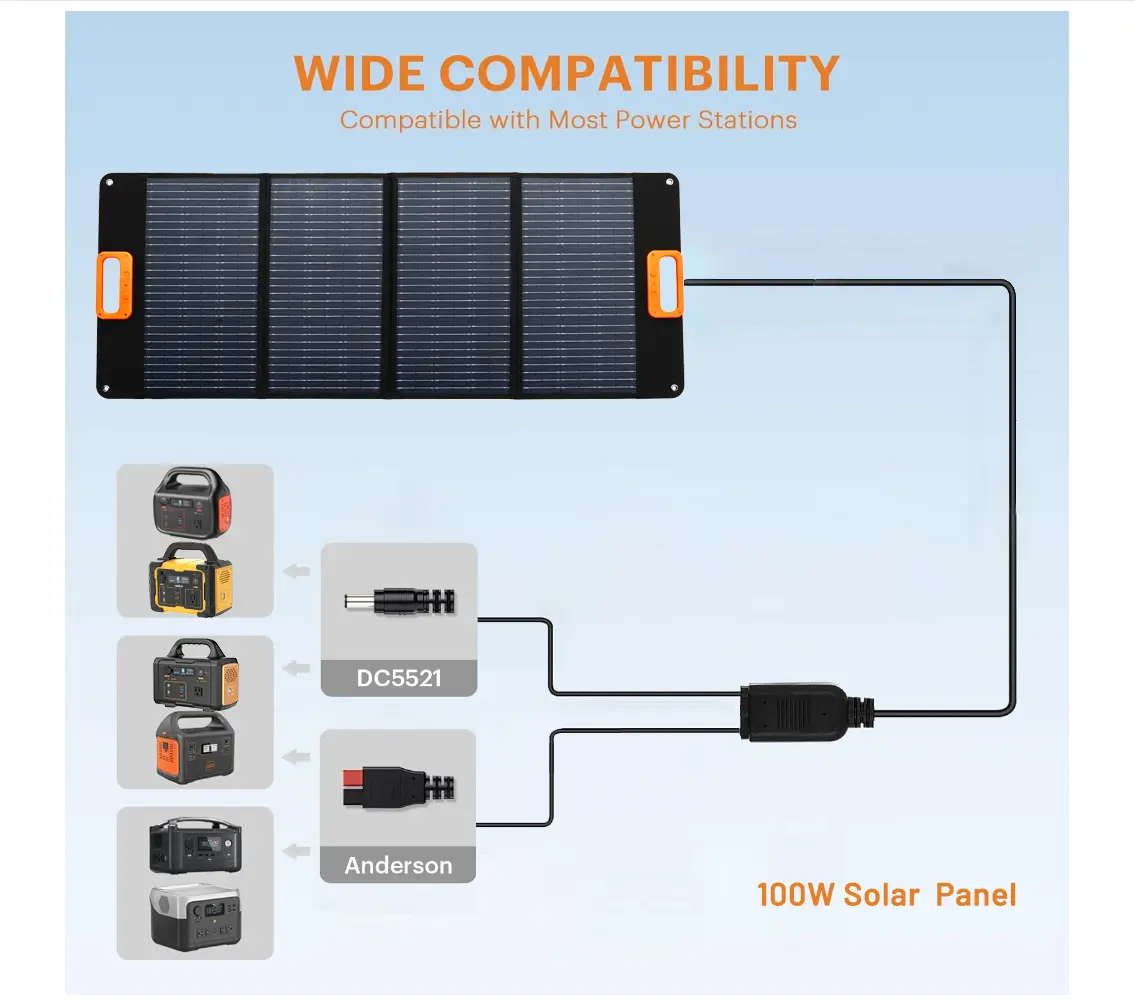 100W Wide Rectangular Folding Solar Panel, High-Efficiency Cordless Sunlight-Powered Portable Panel with Anderson Connector for Outdoor Home Improvement Use