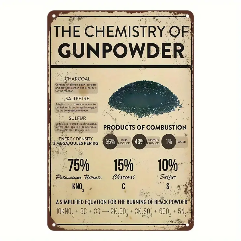 warning,funny,private,solicit,decorative,Vintage Gunpowder Chemistry Properties Engraved Metal Tin Wall Art Plaque, 1-Count Educational Home Wall Decor, 20x30cm/8x12in Gift for Cafe-Shop (Home Supplies Plaques & Signs), Engraved Plaque