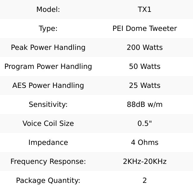 TX1 2" PEI Dome Ferrite Tweeter 0.5" VC 200 Watts