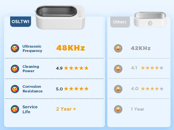 Portable Ultrasonic Jewelry Cleaner Machine - 48KHz, 304 Stainless Steel Tank, UV Light, Sonic Cleaning Device for Eyeglasses, Rings, Earrings, Necklace, Silver, Watch Bands, Dentures, Retainers, Coins, Razors MH, Makeup Tools and Small Metal Parts Portable Ultrasonic Jewelry Cleaner Machine - 48KHz, 304 Stainless Steel Tank, UV Light, Sonic Cleaning Device for Eyeglasses, Rings, Earrings, Necklace, Silver, Watch Bands, Dentures, Retainers, Coins, Razors MH, Makeup Tools and Small Metal Parts
