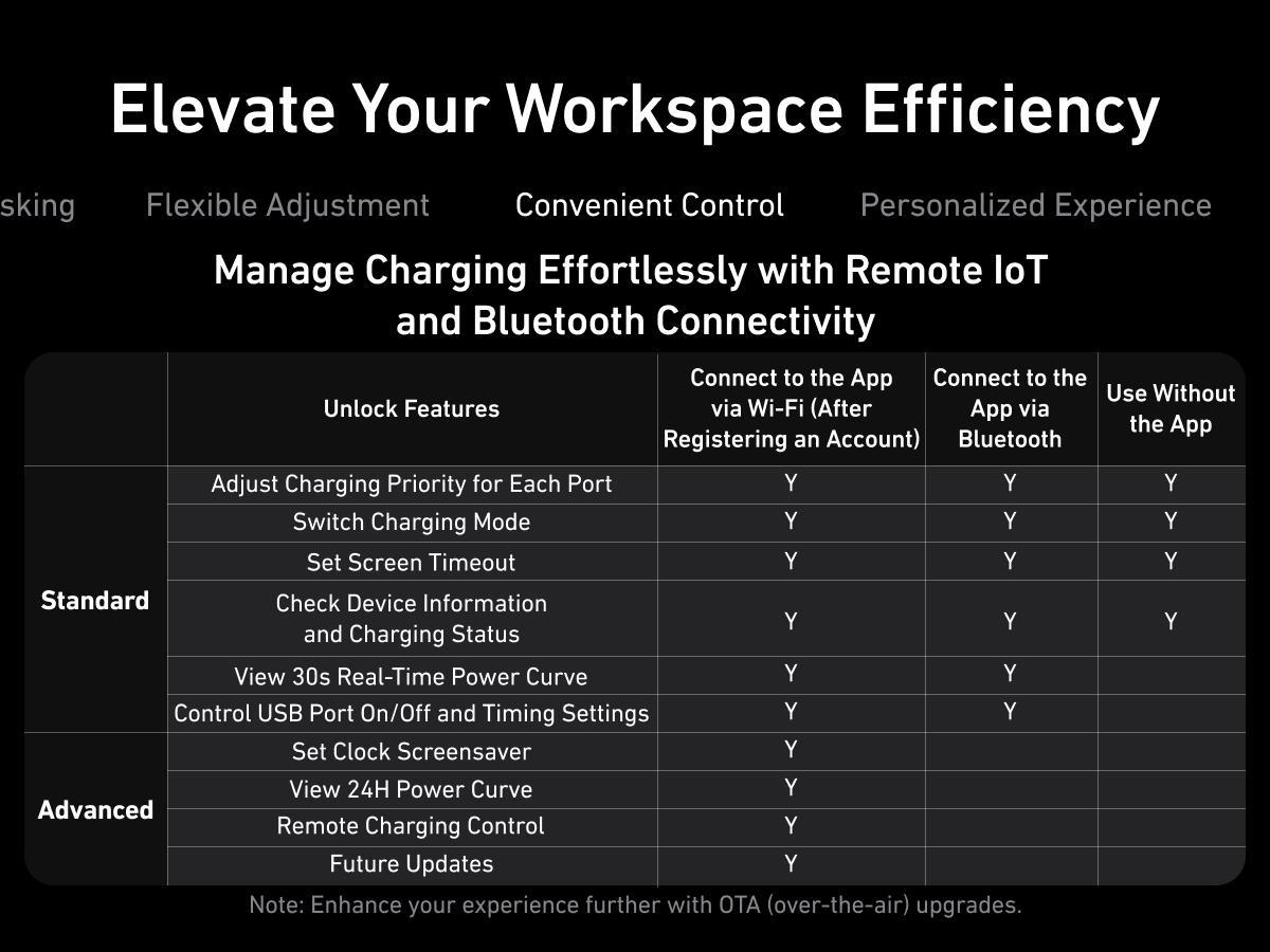 [Live Only] Anker Prime Charger, 250W GaN Prime USB-C Charging Station, Ultra-Fast 6 Ports, 2.26" LCD Display and Smart Control Dial (Silver)