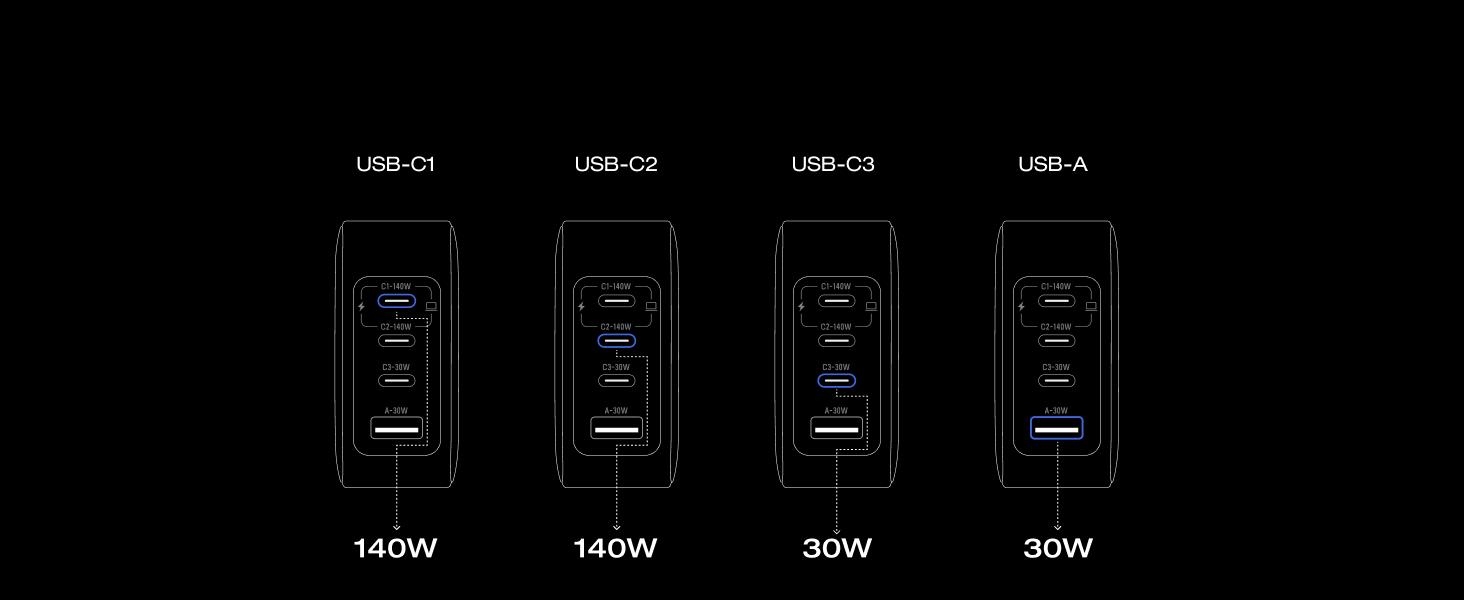 EF EcoFlow Rapid Pro Charger (140W, 4 Ports), 140W (Max) USB-C, 4-in-1 Multi-Device Charger
