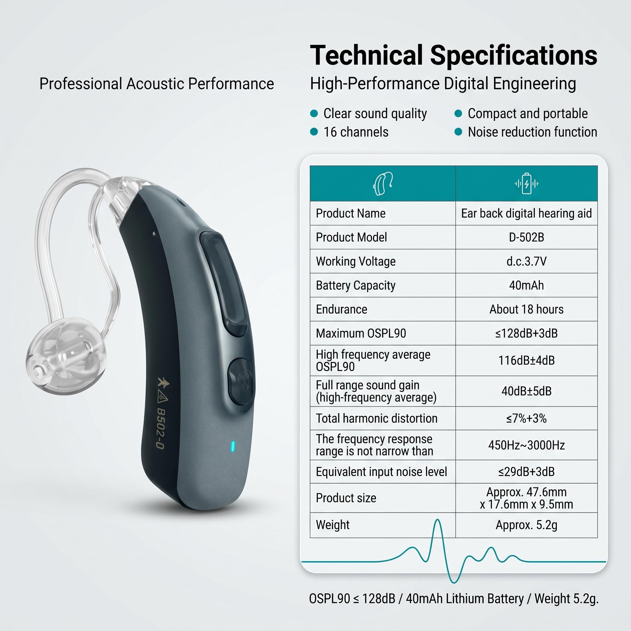 Coniler D-502B OTC Digital BTE Hearing Aids for Adults. Magnetic charging, noise cancellation, clear stable sound, long battery life, ideal for indoor & outdoor daily use.