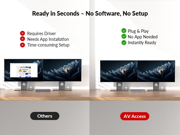 AV Access iDock M10 KVM Switch Docking Station for MacBook & Desktop PC, Dual 4K HDMI Displays, 10-in-1, 100W Power Delivery, EDID Emulation