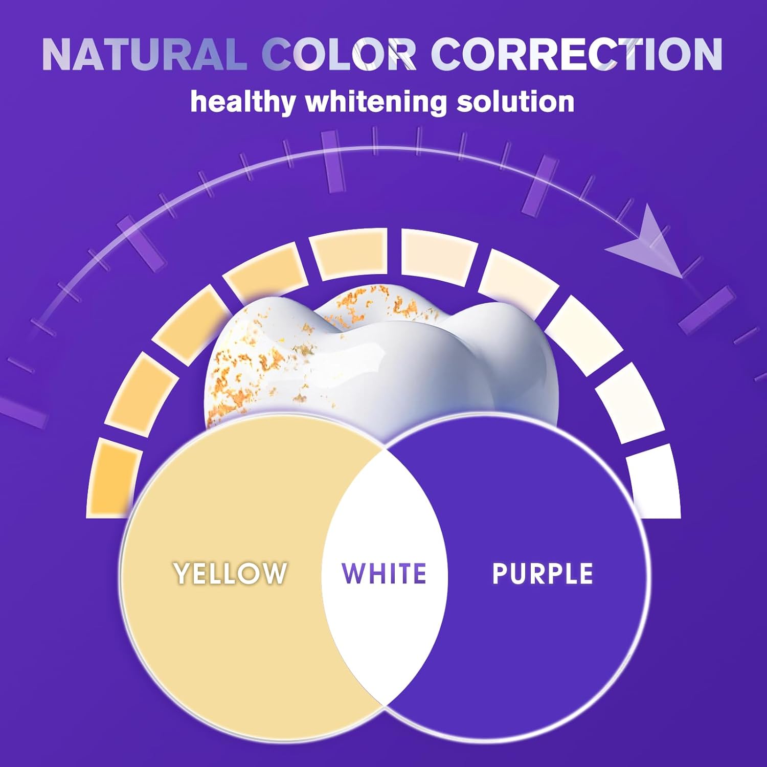 Purple Teeth Whitening Strips – Color Correcting Whitening Strips for Yellow Teeth Stains, Teeth Brightening & Stain Removing Whitening Treatment, Purple Tooth Color Correction for Whiter Smile, 14Pairs 30 Min Teeth Whitening Care Oral