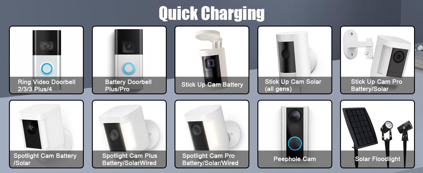 7200mAh Replacement Battery Park for Ring Doorbell Indoor Camera with Dual Charging Station & LED Indicators for Ring Video Doorbell 2/3/3 Plus/4 Spotlight and Stick Up Cam