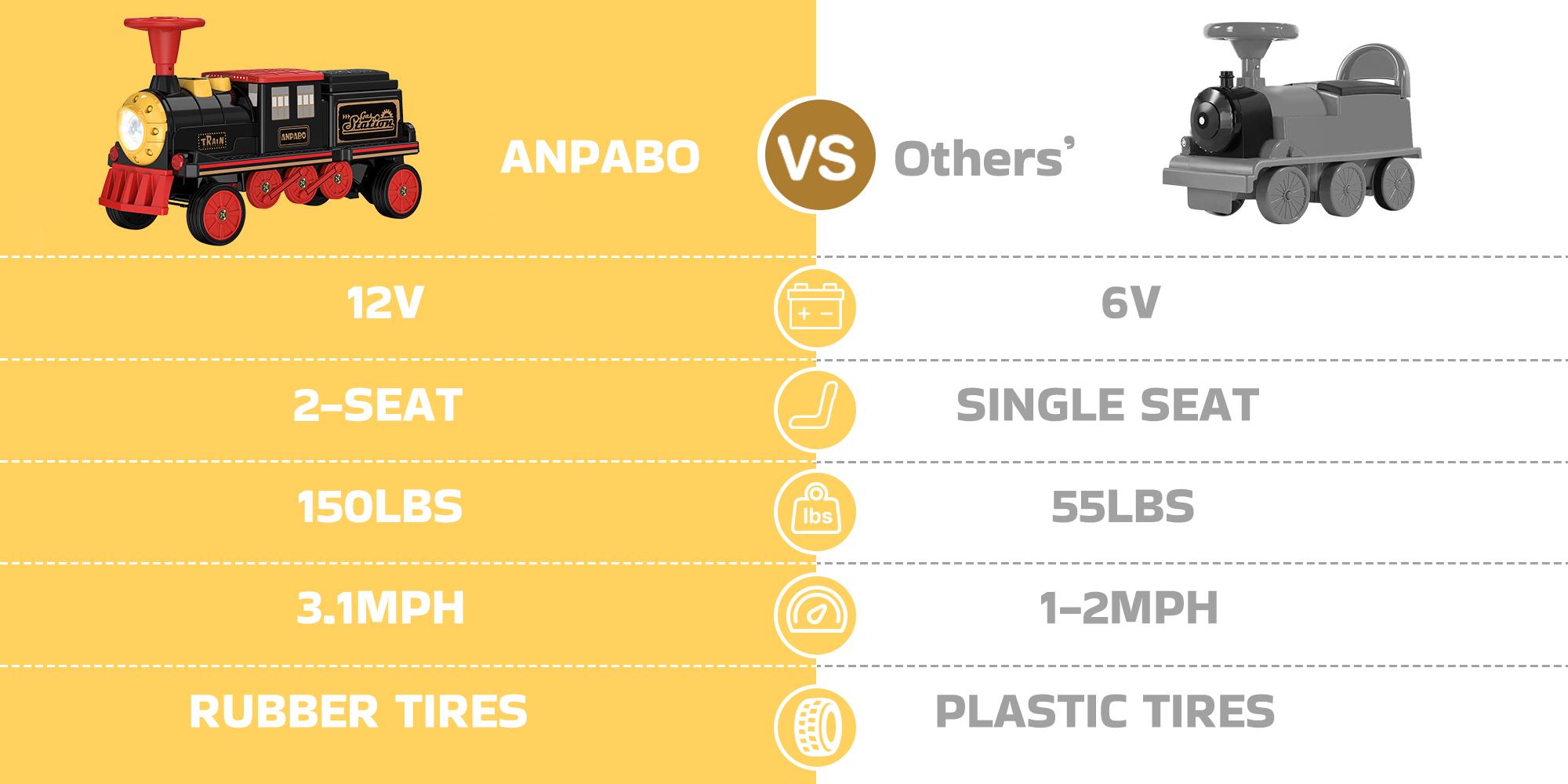 ANPABO 12V 2-Seater Trackless Ride-On Train, Electric Toy Car for Kids 3+, Adjustable Seat, Storage, Headlights, Whistle & Music (Carriage Optional) – The Magical Christmas Gift Every Kid Dreams Of!