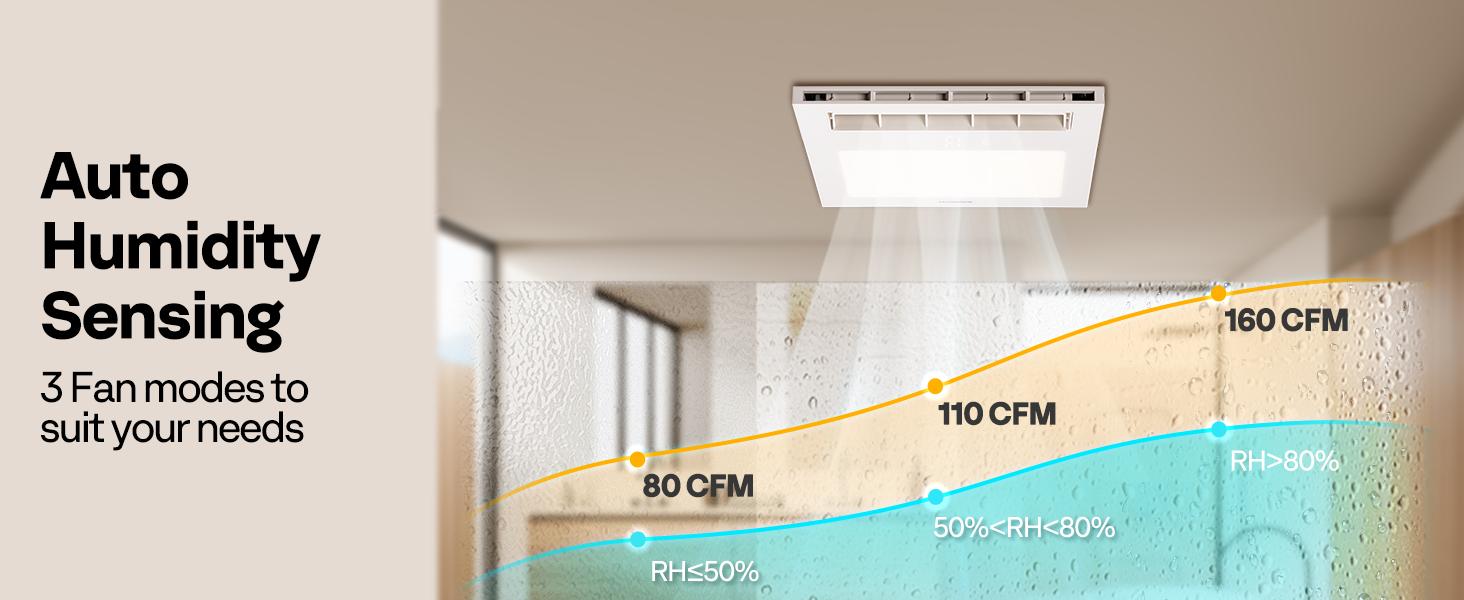VIVOHOME Bathroom Exhaust Fan with PTC Heater, Humidity Sensor & LED Light, Ceiling Mount Ventilation Fan, 160 CFM DC Motor, 3 Color Temperatures, Remote Control, Oscillating Louver