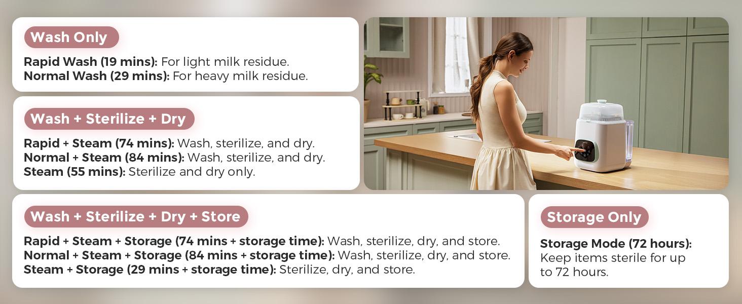 Momcozy KleanPal Pro Baby Bottle Washer, Sterilizer and Dryer - 3-in-1 Washer, Save Time and Effort - Suitable for Cleaning Bottles, Breast Pump Accessories and Baby Products 【B】