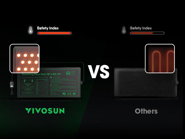 VIVOSUN Seedling Heat Mat and Digital Thermostat Combo Set, UL & MET-Certified Heating Pad for Hydroponic, Kombucha Tea, Brewing, Fermentation & Plant Germination VIVOSUN Seedling Heat Mat and Digital Thermostat Combo Set, UL & MET-Certified Heating Pad for Hydroponic, Kombucha Tea, Brewing, Fermentation & Plant Germination
