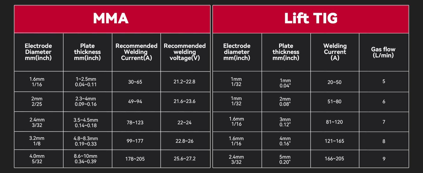 ARCCAPTAIN iControl ARC205 Pro Stick Welder, [APP Control] 205Amp ARC/Lift TIG Welding Machine, Large LED Display, IGBT Inverter 110V/220V MMA Welder with Hot Start, Arc force, and Anti-Stick