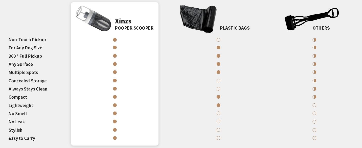 Portable Dog Pooper Scooper, 2-in-1 No Touch Handheld Claw with Bag Dispenser, Lightweight Waste Cleaner for Grass, Concrete Surfaces Outdoor Portable Dog Pooper Scooper, 2-in-1 No Touch Handheld Claw with Bag Dispenser, Lightweight Waste Cleaner for Grass, Concrete Surfaces Outdoor