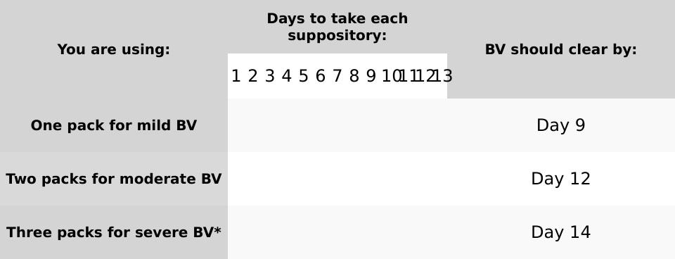 BV Clear | For Vaginal Odor and Bacterial Vaginosis Relief | pH-Balancing and deals with Gardnerella Vaginalis | NeuEve Calendula Gentle