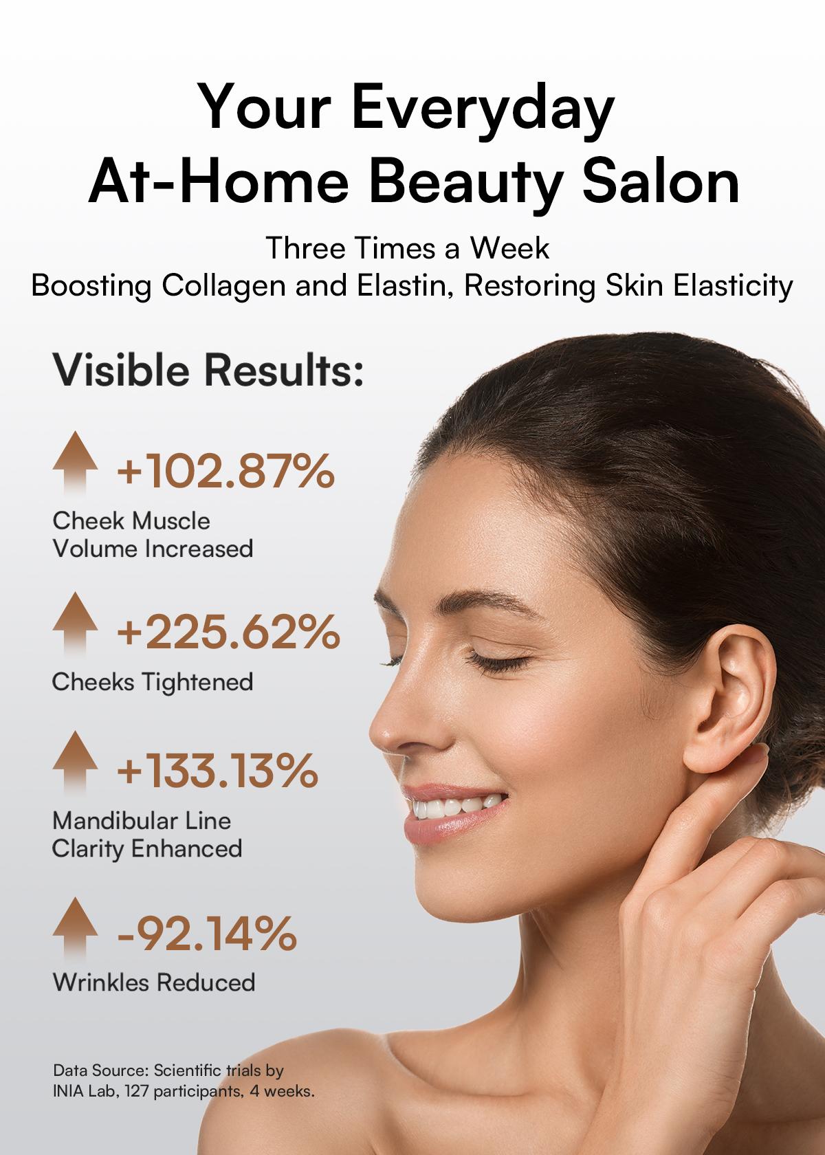 INIA FLARE & PDRN + Peptide Repair Bundle – Beauty Device with Serum & Cream Duo for Lifting, Firming & Deep Repair, Boosts Absorption & Hydration, Safe for Sensitive Skin,Black Friday Gift Set