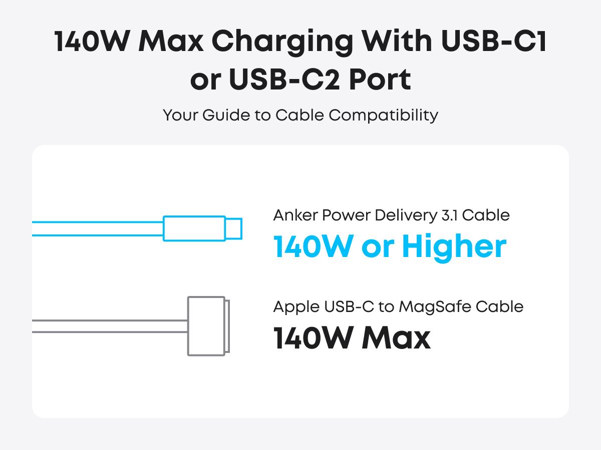 [Limited Offer]Anker Laptop Charger (140W, 4-Port, PD 3.1), Portable Charger with 4-Port Fast Charging, Advanced GaN Power Adapter, Intuitive Touch Controls, For MacBook, iPhone 16 Series, Samsung, Pixel, and More