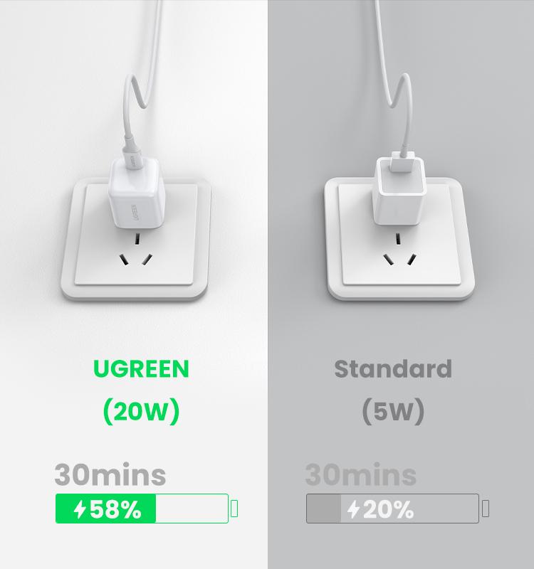 UGREEN PD20W USB C Charger Block , Fast Charging Block, Type C Wall Charger, Compatible with Apple iPhone 17/16/15/14/13, Galaxy S25, Google Pixel 9, iPad omg, TikTokShopHolidayHaul