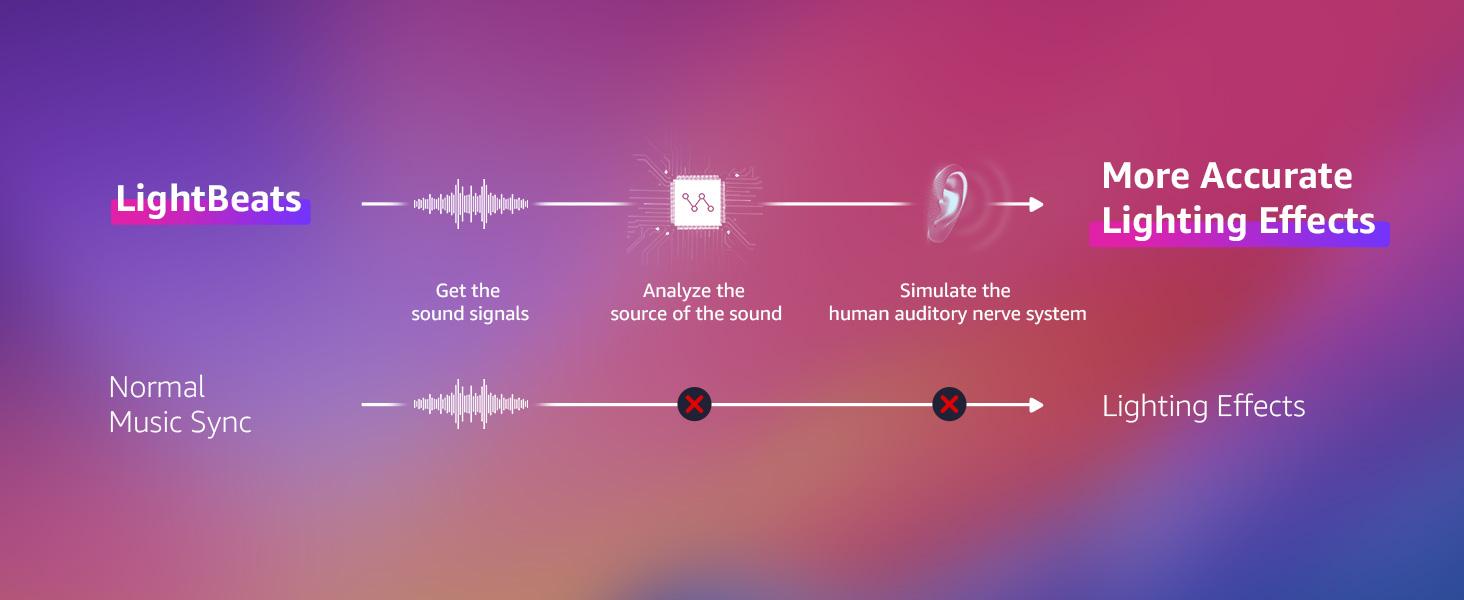 Lepro B1 AI Smart Light Bulbs - WiFi & Bluetooth RGBWW Color Changing LED Bulb Compatible with Alexa & Google Assistant, AI Generated Lighting LLM, AI Voice Control, Music Sync, 2.4GHz Only, 2 Packs