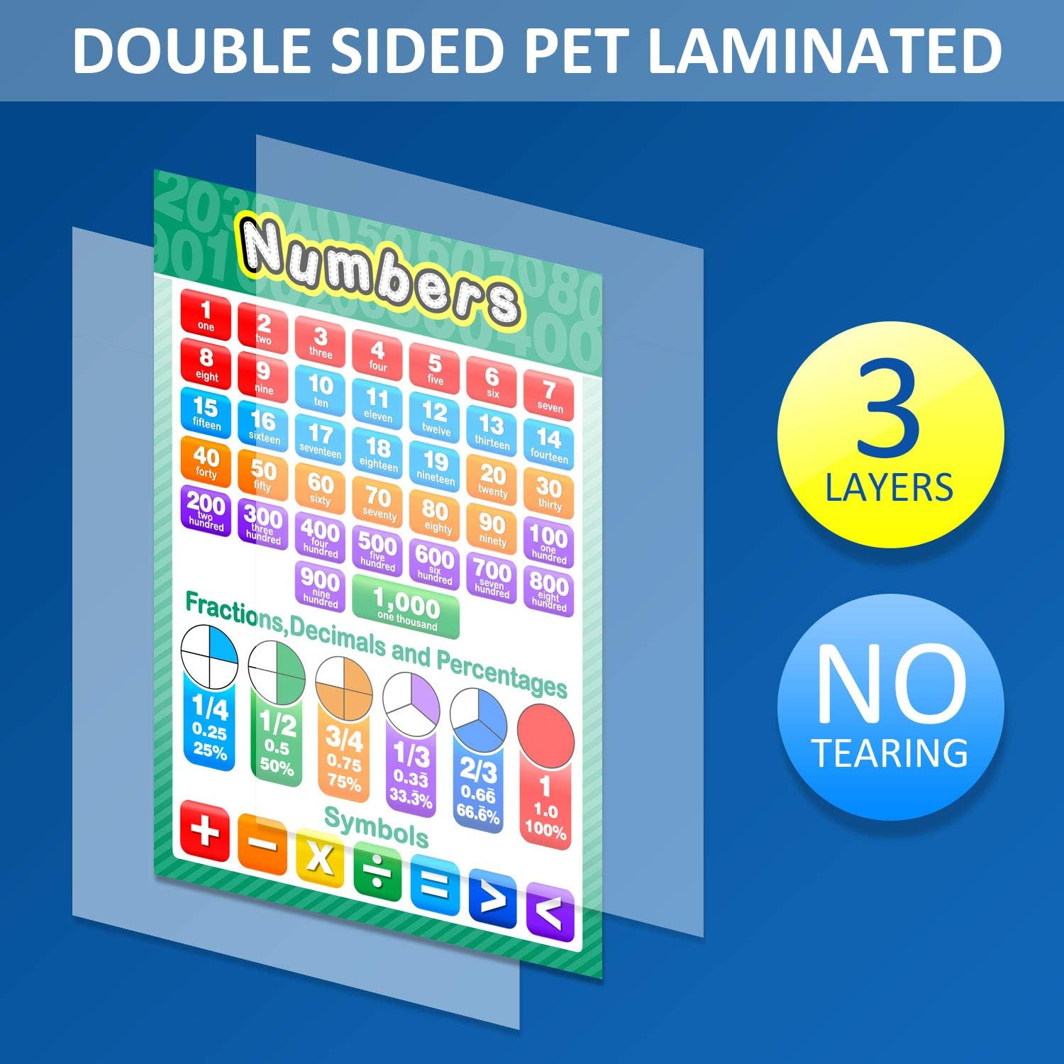 16 Educational Posters for kids 1-3 Laminated Learning ABC Chart Numbers Colors Shapes Days of The Week Preschool Kindergarten Classroom Decor Colorful 16 Educational Posters for kids 1-3 Laminated Learning ABC Chart Numbers Colors Shapes Days of The Week Preschool Kindergarten Classroom Decor Colorful