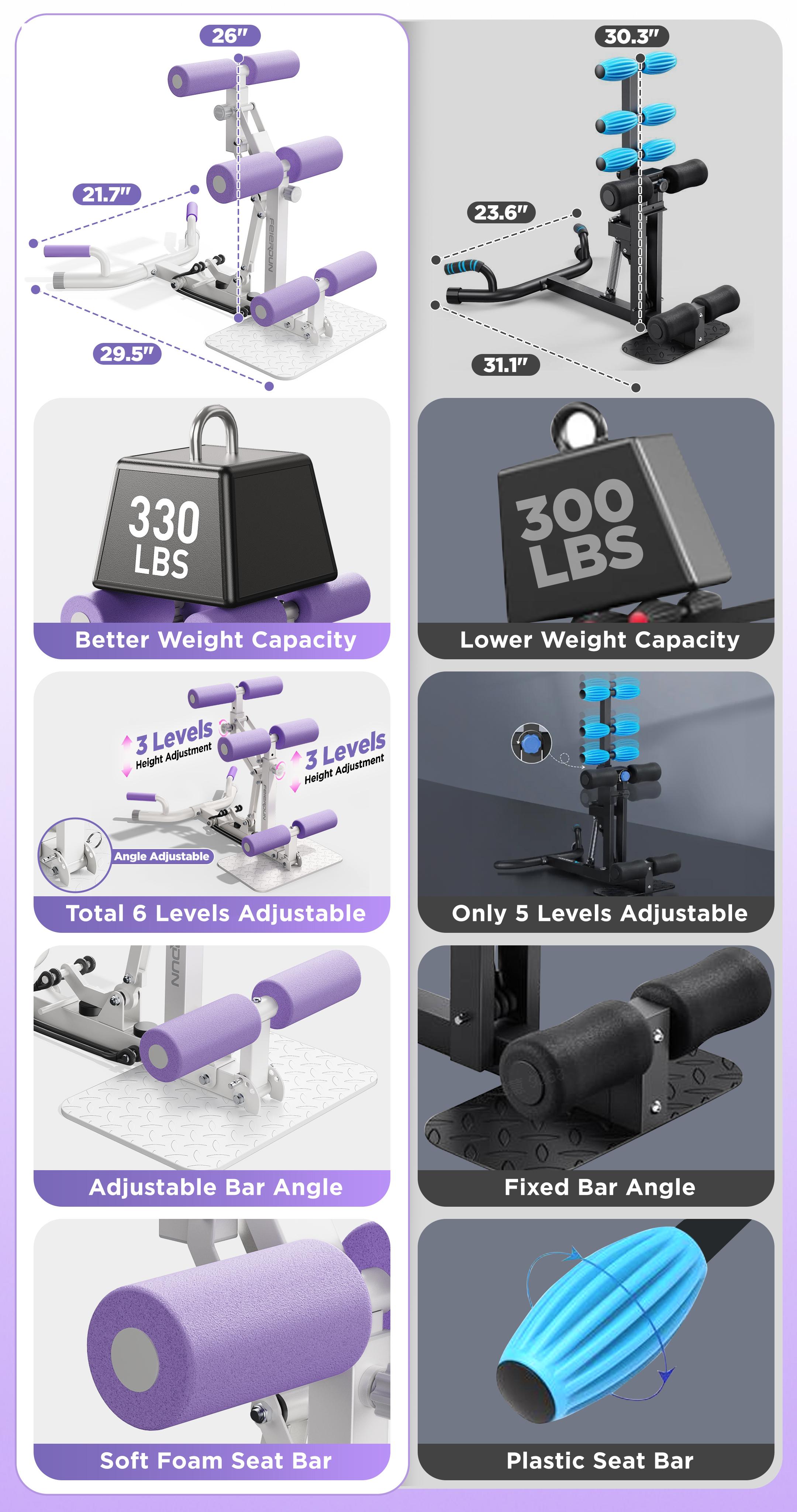 FEIERDUN DQ2Adjustable Deep Squat Machine - 7 Level Resistance Glute & Leg Trainer for Home, Multi-Functional Equipment for Women to Strengthen Core, Hips and Thighs, abdominal bench