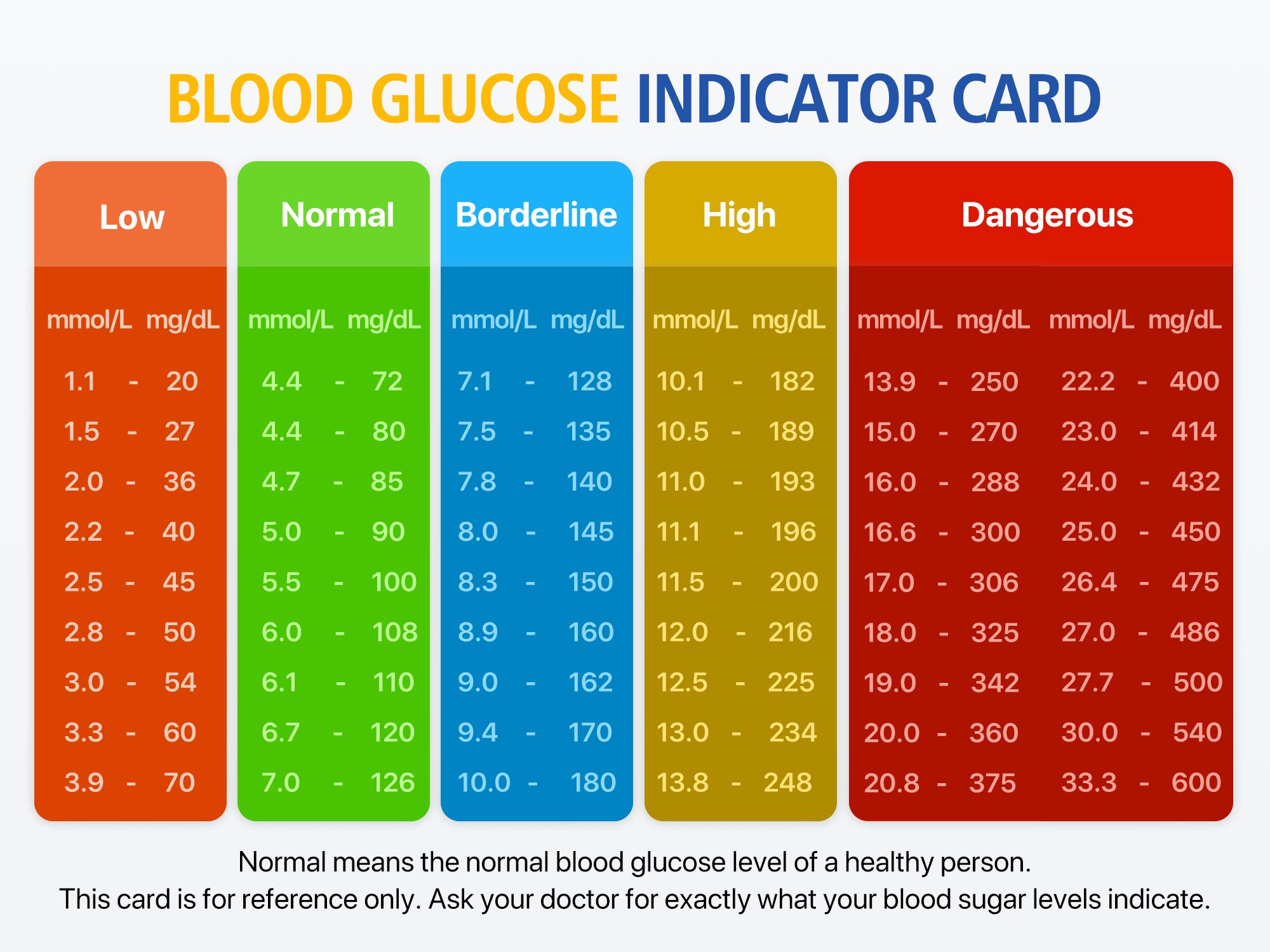 LinkSun G-425-3 Blood Glucose Monitor Kit with 100/50 Test Strips & 100/50 Lancets No-Coding Large Display 1 Lancing Device Control Solution Diabetes Testing Kit for Home Use Glucometer Kit for Fit & Healthy Lifestyles - Healthcare #SpringStatements