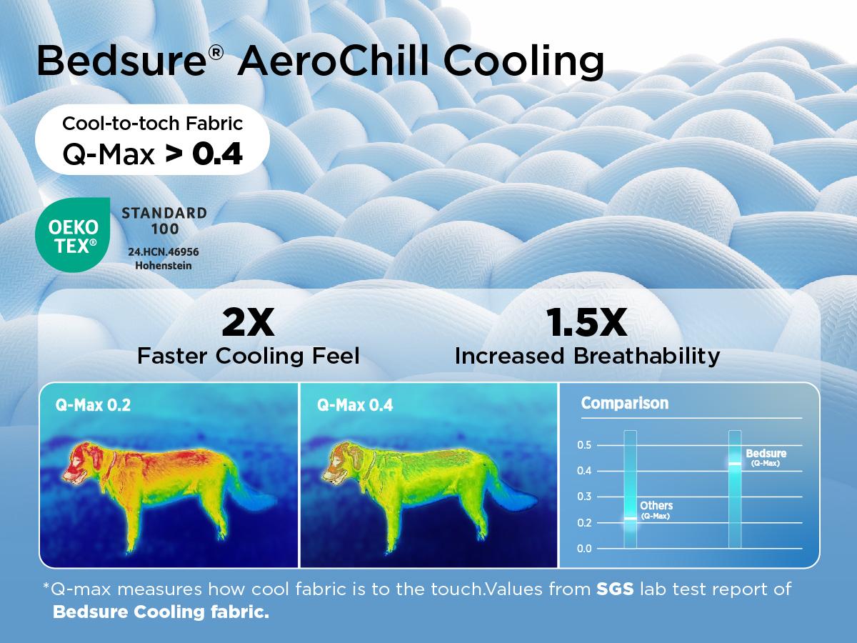 Bedsure Cooling Thin & Thick Mat for Dogs – Q-MAX>0.4 Washable Pet Cooling Pad, No Gel, No Electric, Non-Slip Summer Crate Bed for Large Dogs summervibes