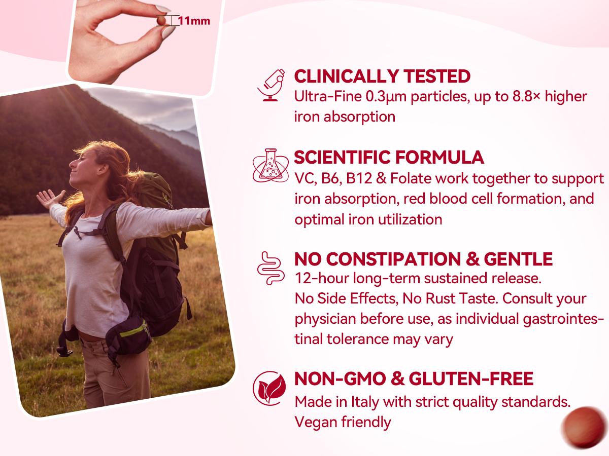 Gynable Iron Supplement for Women, 18mg SunActive Slow Fe, 80mg Vitamin C, B6 B12 Folate, Supports Blood Health for Pre-Conception, Pregnancy & Lactation, 20 Counts,Slow Release Iron Pills for Anemia & Blood Health