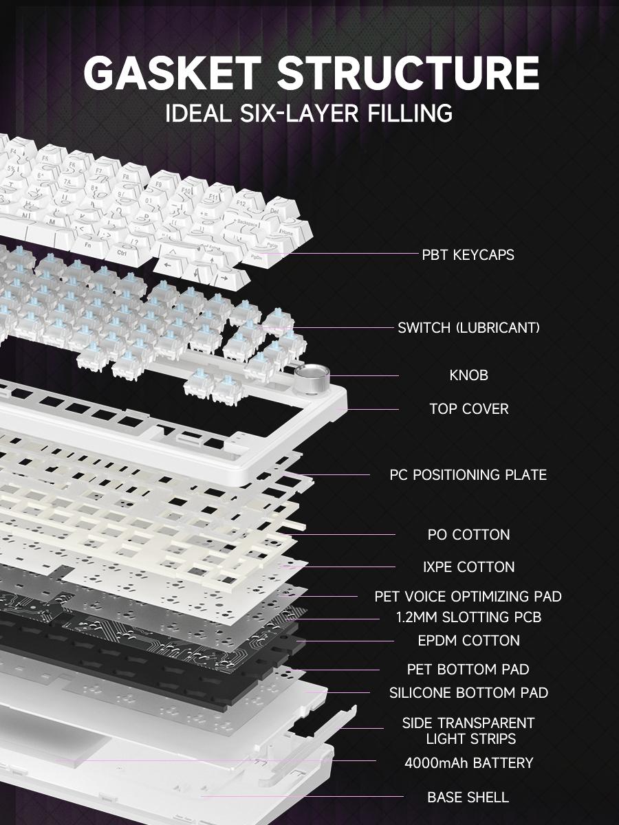 ZIFRIEND&FURYCUBE RX75 PRO Wireless Mechanical Creamy Keyboard,Tri-Mode Type-C/2.4G/Bluetooth Music Rhythm Sync RGB Backlight Keyboard,Multimode Gaming Keyboard for Gaming, Office, Career Women,Multimedia Roller Key ZIFRIEND&FURYCUBE RX75 PRO Wireless Mechanical Creamy Keyboard,Tri-Mode Type-C/2.4G/Bluetooth Music Rhythm Sync RGB Backlight Keyboard,Multimode Gaming Keyboard for Gaming, Office, Career Women,Multimedia Roller Key