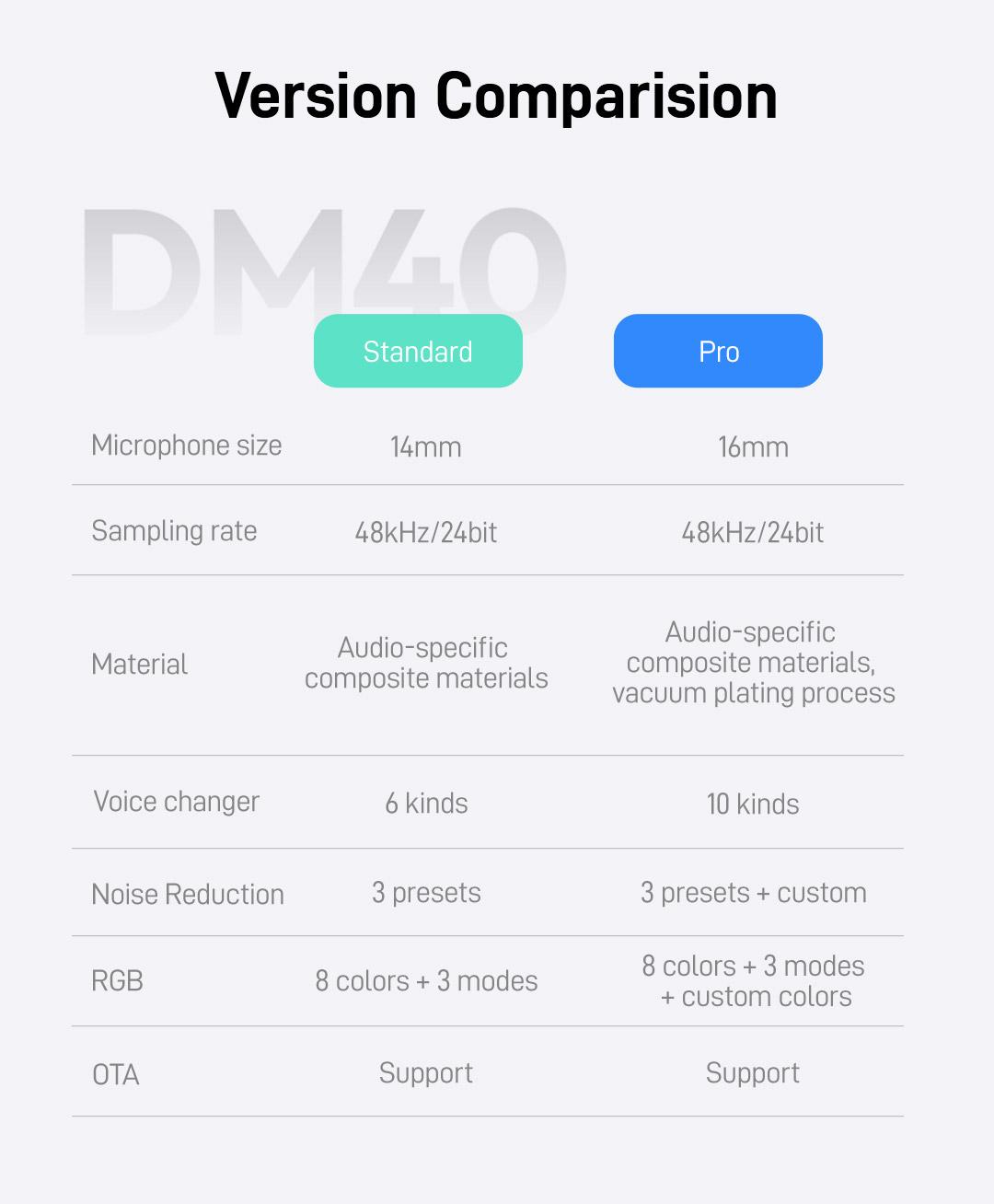 Maono DM40 Voice Changer Budget RGB Wireless/USB Desktop Microphone, audio equipment gear with Noise Reduction, zero latency, budget mics for Computer/PC/PS5 / Mac / Smartphone, ideal for Gaming,Recording,Singing,YouTube,TikTok.