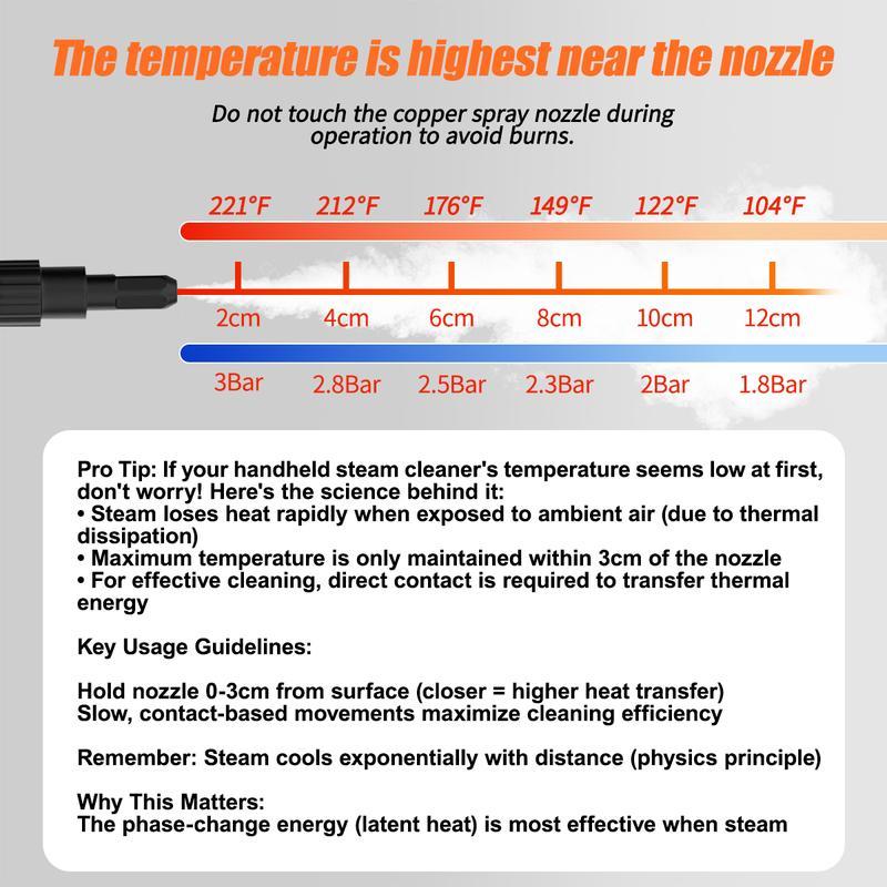 Steam Cleaner for Home & Car-Portable Handheld Steamer for Cleaning with 6-Level, 15s Heat-Up, Large Tank, 14/23 Accessories - Clean Grease, Grout, Tile, Floor, Couch, Dirt, Furniture