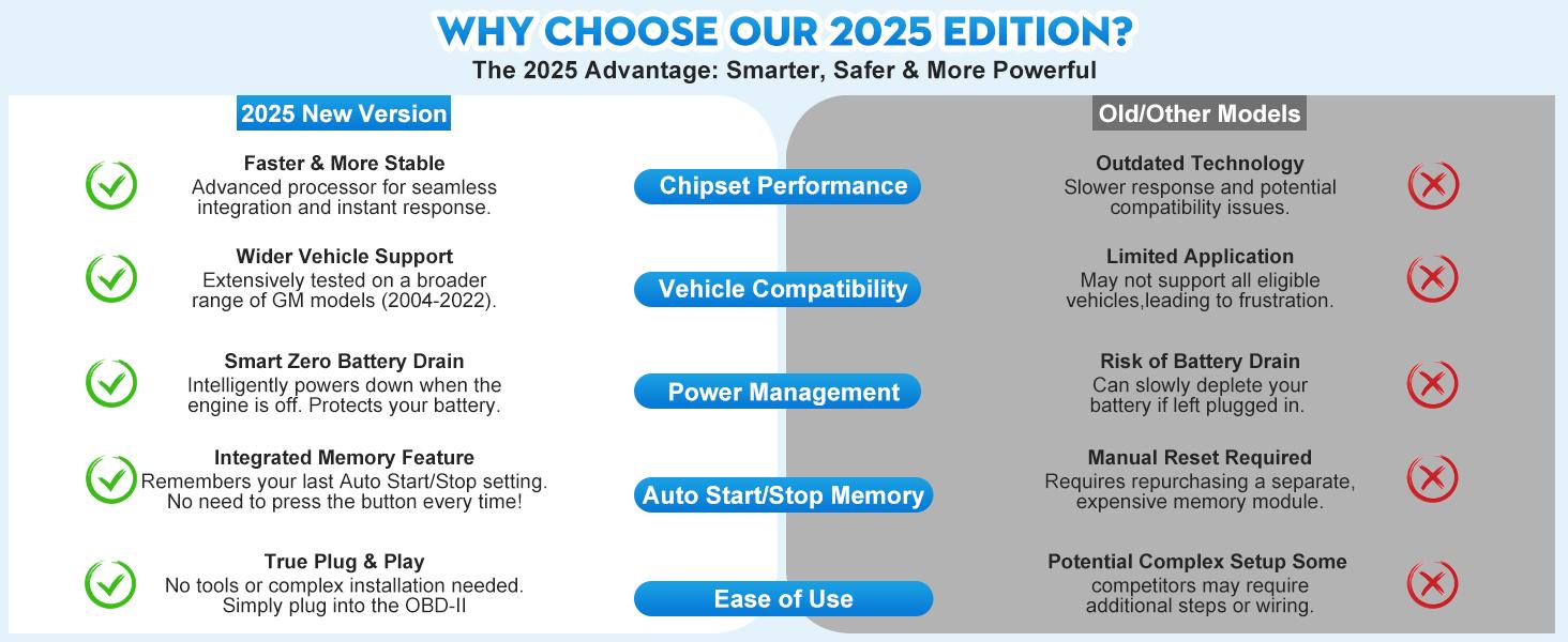 AFM Disabler AFM Delete Disabler AFM/DFM Disabler Compatible with V6 & V8 GM Motors AFM Disabler 5.3 Silverado 2007-2022 (Chevy GMC Sierra GMC Yukon Cadillac Escalade etc) 4.3L 5.3L 6.0L 6.2L