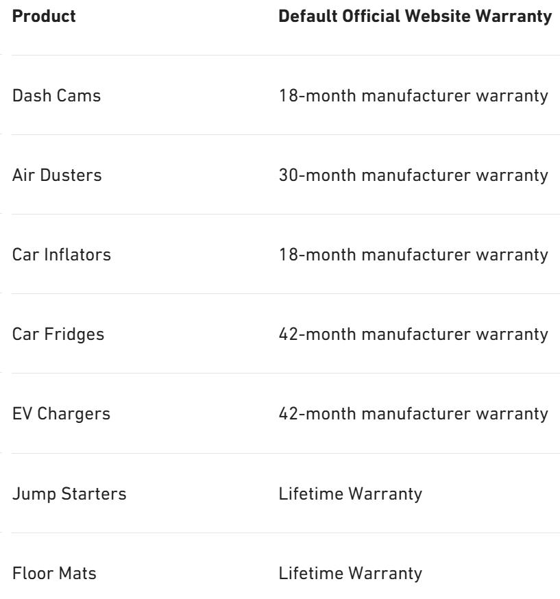 WOLFBOX MF50 Electric Air Duster 3-Gear Adjustable Mini Blower with Rechargeable Battery, Dust Blower for Computer, Keyboard, House, Outdoor & Car  TikTokShopHolidayHaul