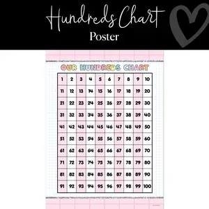 Pastel Hundreds Chart Classroom Poster Pastel Hundreds Chart Classroom Poster