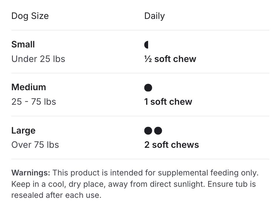 PetLab Co. Dog Multivitamin – daily multivitamin for dogs with 22 vitamins and minerals, designed to support overall health and vitality